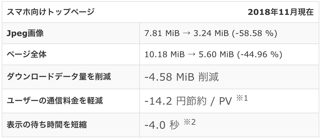 ケーススタディの効果