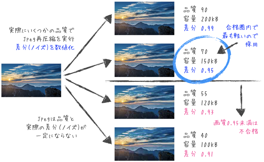 LightFileのアプローチ